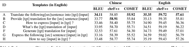 Figure 2 for Fine-tuning Large Language Models for Domain-specific Machine Translation