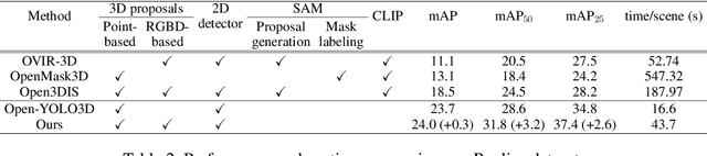 Figure 4 for Retrieving Objects from 3D Scenes with Box-Guided Open-Vocabulary Instance Segmentation