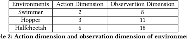 Figure 4 for Tensorized NeuroEvolution of Augmenting Topologies for GPU Acceleration