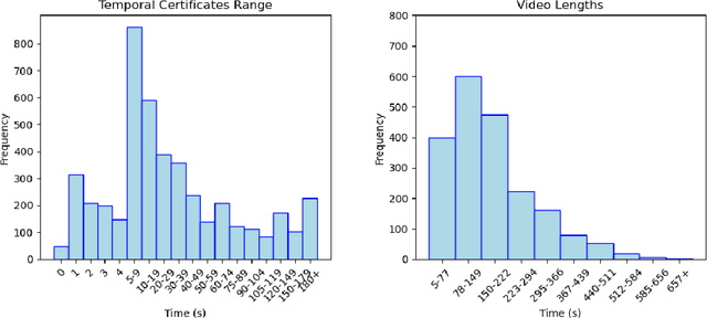 Figure 4 for Outside Knowledge Conversational Video (OKCV) Dataset -- Dialoguing over Videos