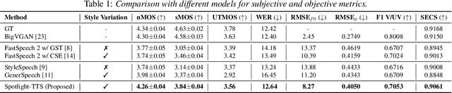 Figure 2 for Spotlight-TTS: Spotlighting the Style via Voiced-Aware Style Extraction and Style Direction Adjustment for Expressive Text-to-Speech