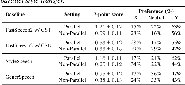 Figure 3 for Spotlight-TTS: Spotlighting the Style via Voiced-Aware Style Extraction and Style Direction Adjustment for Expressive Text-to-Speech