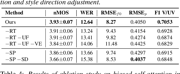 Figure 4 for Spotlight-TTS: Spotlighting the Style via Voiced-Aware Style Extraction and Style Direction Adjustment for Expressive Text-to-Speech