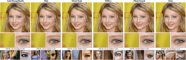 Figure 1 for Visual-Friendly Concept Protection via Selective Adversarial Perturbations