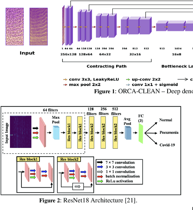 Figure 1 for AquaSignal: An Integrated Framework for Robust Underwater Acoustic Analysis
