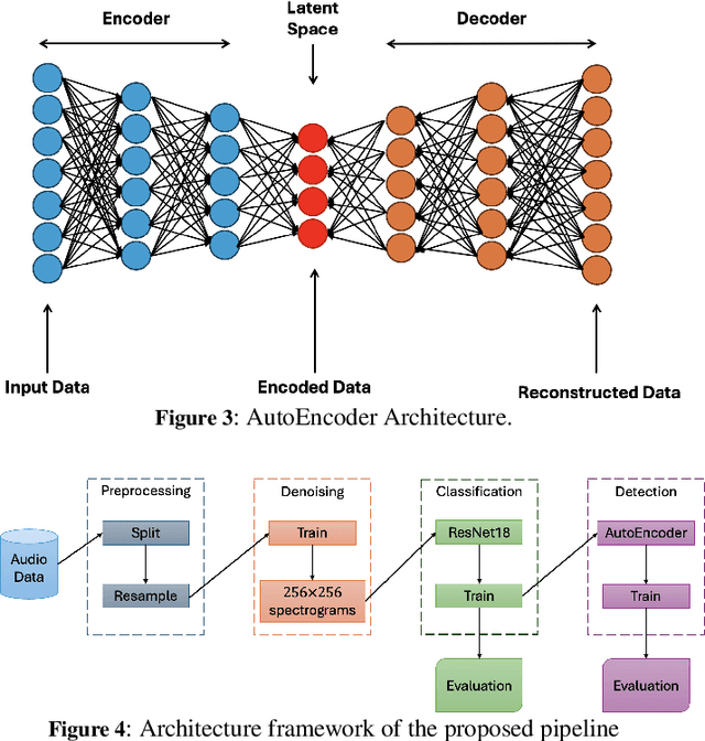 Figure 3 for AquaSignal: An Integrated Framework for Robust Underwater Acoustic Analysis