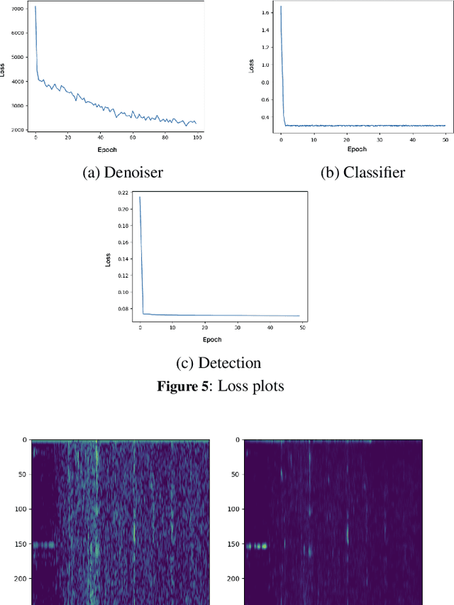 Figure 4 for AquaSignal: An Integrated Framework for Robust Underwater Acoustic Analysis