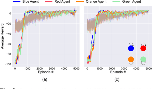 Figure 2 for Collaborative Adaptation: Learning to Recover from Unforeseen Malfunctions in Multi-Robot Teams