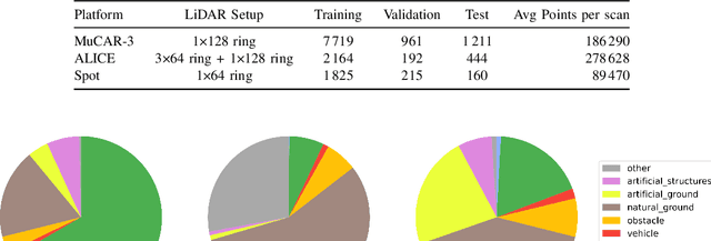 Figure 3 for Technical Report for ICRA 2025 GOOSE 3D Semantic Segmentation Challenge: Adaptive Point Cloud Understanding for Heterogeneous Robotic Systems