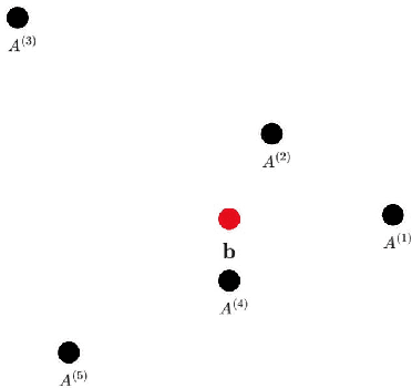 Figure 3 for A new fuzzy multi-attribute group decision-making method based on TOPSIS and optimization models