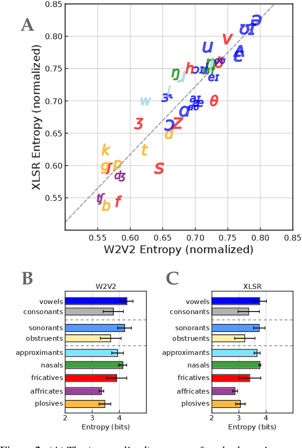 Figure 3 for An Information-Theoretic Analysis of Self-supervised Discrete Representations of Speech