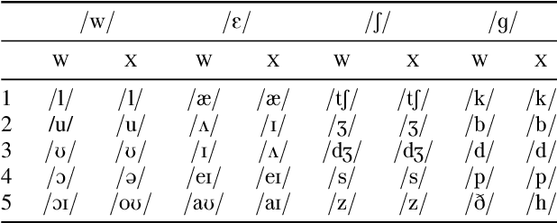 Figure 2 for An Information-Theoretic Analysis of Self-supervised Discrete Representations of Speech