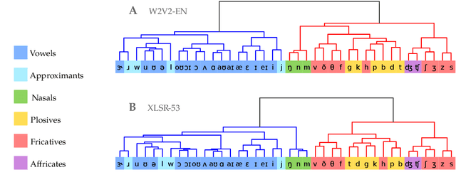 Figure 4 for An Information-Theoretic Analysis of Self-supervised Discrete Representations of Speech
