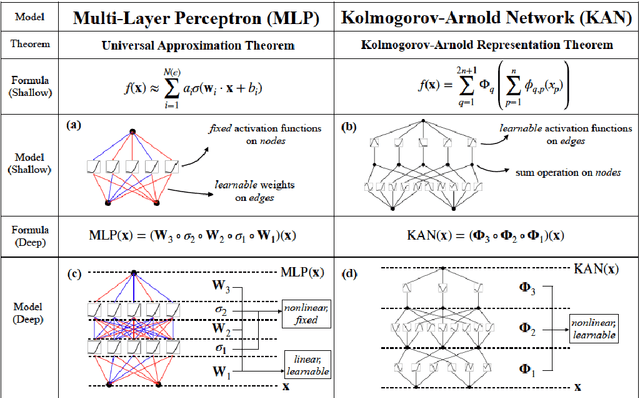 Figure 1 for Kolmogorov-Arnold Networks and Evolutionary Game Theory for More Personalized Cancer Treatment