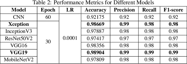 Figure 4 for An Approach Towards Identifying Bangladeshi Leaf Diseases through Transfer Learning and XAI
