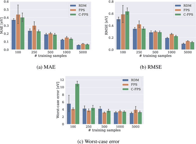 Figure 2 for On the Interplay of Subset Selection and Informed Graph Neural Networks