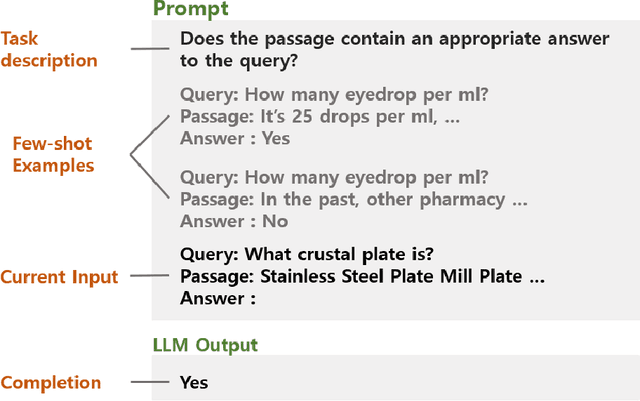 Figure 1 for Identifying Key Terms in Prompts for Relevance Evaluation with GPT Models