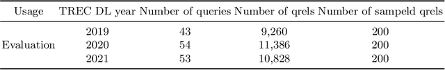 Figure 3 for Identifying Key Terms in Prompts for Relevance Evaluation with GPT Models