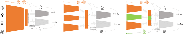 Figure 2 for M3BAT: Unsupervised Domain Adaptation for Multimodal Mobile Sensing with Multi-Branch Adversarial Training