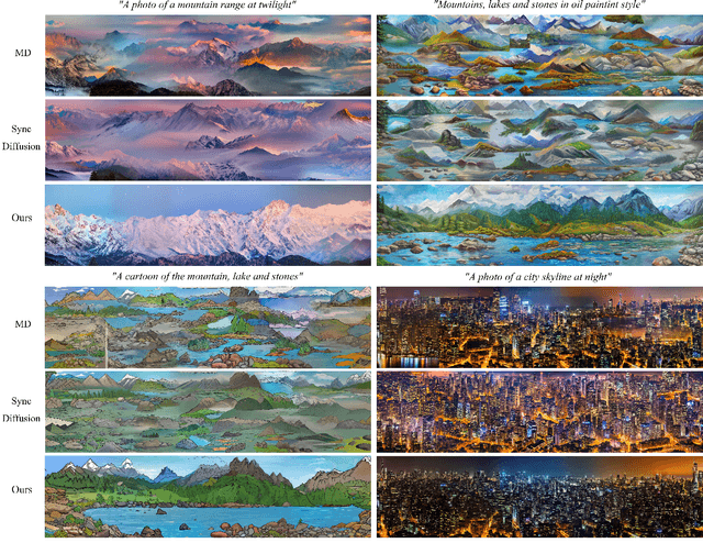 Figure 3 for Multi-Scale Diffusion: Enhancing Spatial Layout in High-Resolution Panoramic Image Generation