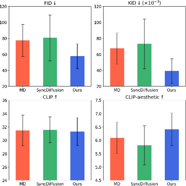 Figure 4 for Multi-Scale Diffusion: Enhancing Spatial Layout in High-Resolution Panoramic Image Generation