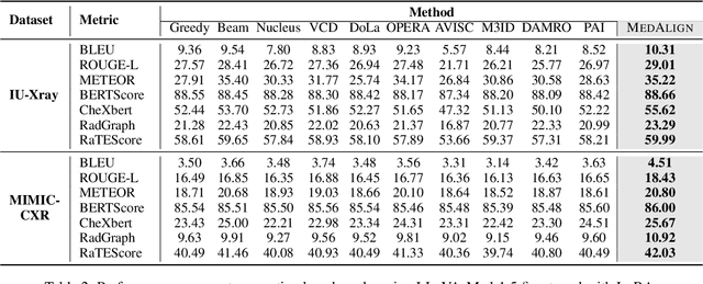 Figure 4 for Enhancing Medical Large Vision-Language Models via Alignment Distillation