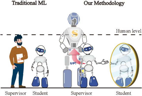 Figure 1 for Language Models as Continuous Self-Evolving Data Engineers