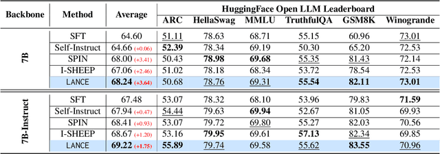 Figure 2 for Language Models as Continuous Self-Evolving Data Engineers