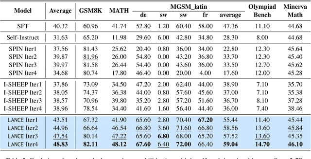 Figure 4 for Language Models as Continuous Self-Evolving Data Engineers