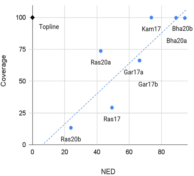 Figure 3 for Self-supervised language learning from raw audio: Lessons from the Zero Resource Speech Challenge