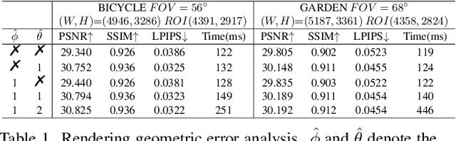 Figure 1 for UniGaussian: Driving Scene Reconstruction from Multiple Camera Models via Unified Gaussian Representations