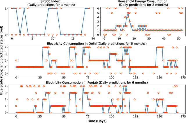 Figure 4 for Extending Conformal Prediction to Hidden Markov Models with Exact Validity via de Finetti's Theorem for Markov Chains