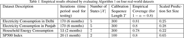 Figure 2 for Extending Conformal Prediction to Hidden Markov Models with Exact Validity via de Finetti's Theorem for Markov Chains