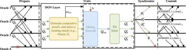 Figure 3 for TDC-Cache: A Trustworthy Decentralized Cooperative Caching Framework for Web3.0
