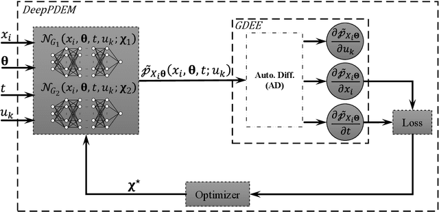 Figure 3 for A Deep Learning Density Shaping Model Predictive Gust Load Alleviation Control of a Compliant Wing Subjected to Atmospheric Turbulence
