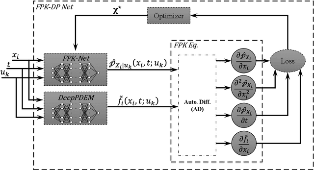 Figure 4 for A Deep Learning Density Shaping Model Predictive Gust Load Alleviation Control of a Compliant Wing Subjected to Atmospheric Turbulence