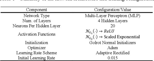 Figure 2 for A Deep Learning Density Shaping Model Predictive Gust Load Alleviation Control of a Compliant Wing Subjected to Atmospheric Turbulence