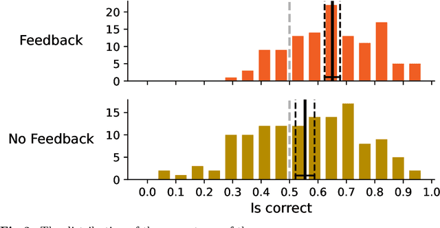 Figure 4 for Humans can learn to detect AI-generated texts, or at least learn when they can't