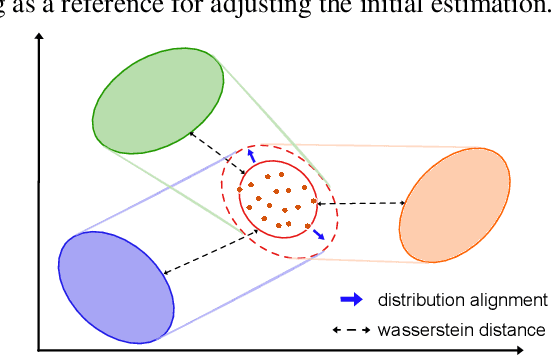 Figure 1 for ViRN: Variational Inference and Distribution Trilateration for Long-Tailed Continual Representation Learning