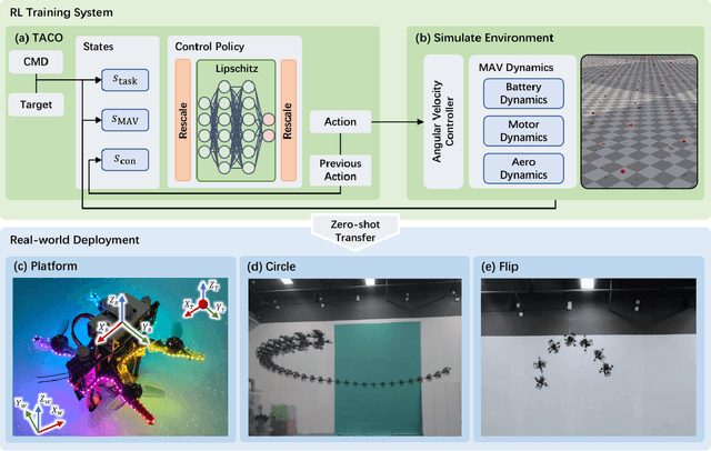 Figure 2 for TACO: General Acrobatic Flight Control via Target-and-Command-Oriented Reinforcement Learning