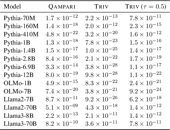 Figure 4 for From Loops to Oops: Fallback Behaviors of Language Models Under Uncertainty