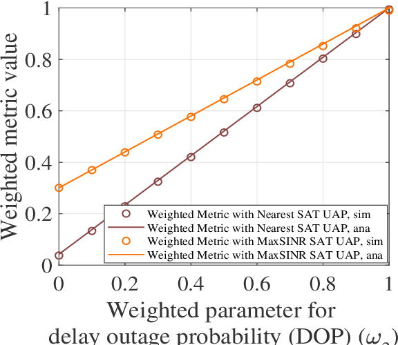 Figure 3 for Enriched K-Tier Heterogeneous Satellite Networks Model with User Association Policies