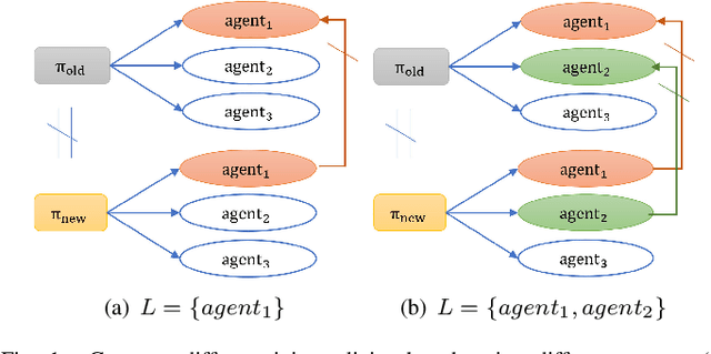 Figure 1 for Policy Diversity for Cooperative Agents