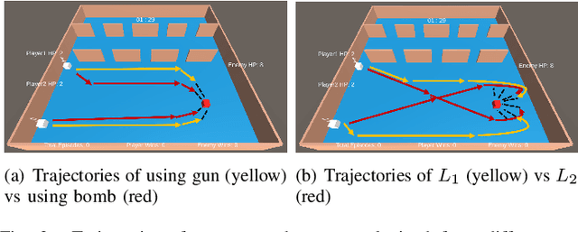 Figure 3 for Policy Diversity for Cooperative Agents