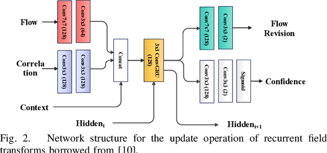 Figure 2 for BAMF-SLAM: Bundle Adjusted Multi-Fisheye Visual-Inertial SLAM Using Recurrent Field Transforms