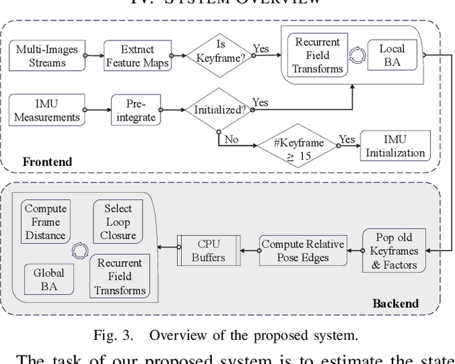Figure 3 for BAMF-SLAM: Bundle Adjusted Multi-Fisheye Visual-Inertial SLAM Using Recurrent Field Transforms