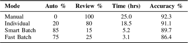 Figure 4 for MNIST-Gen: A Modular MNIST-Style Dataset Generation Using Hierarchical Semantics, Reinforcement Learning, and Category Theory