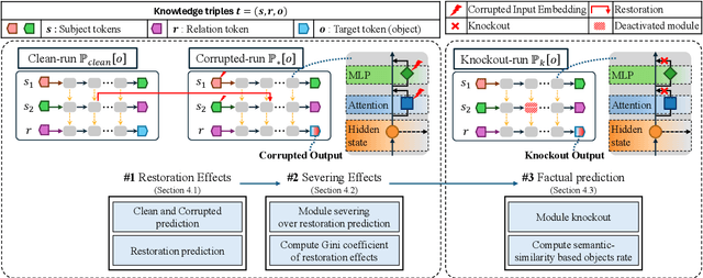 Figure 1 for Do All Autoregressive Transformers Remember Facts the Same Way? A Cross-Architecture Analysis of Recall Mechanisms