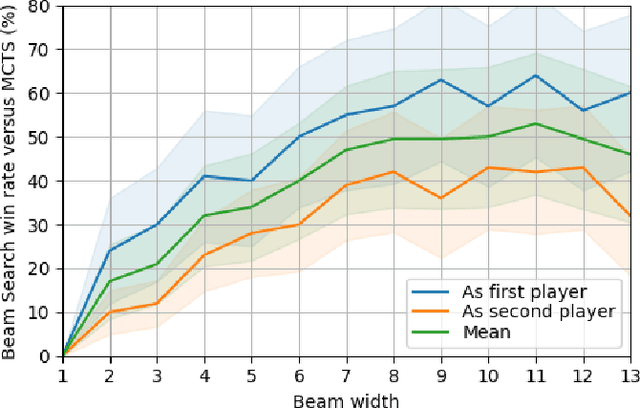 Figure 4 for Introducing Tales of Tribute AI Competition