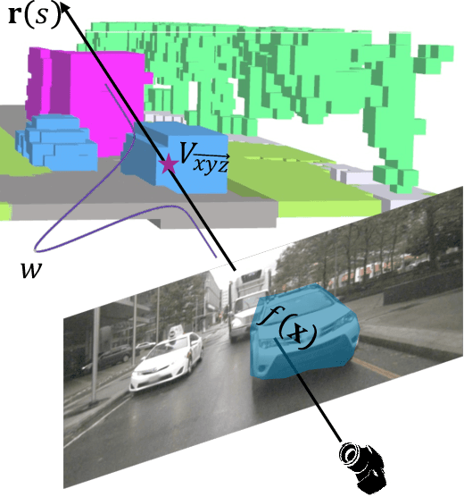 Figure 3 for Learning A Zero-shot Occupancy Network from Vision Foundation Models via Self-supervised Adaptation